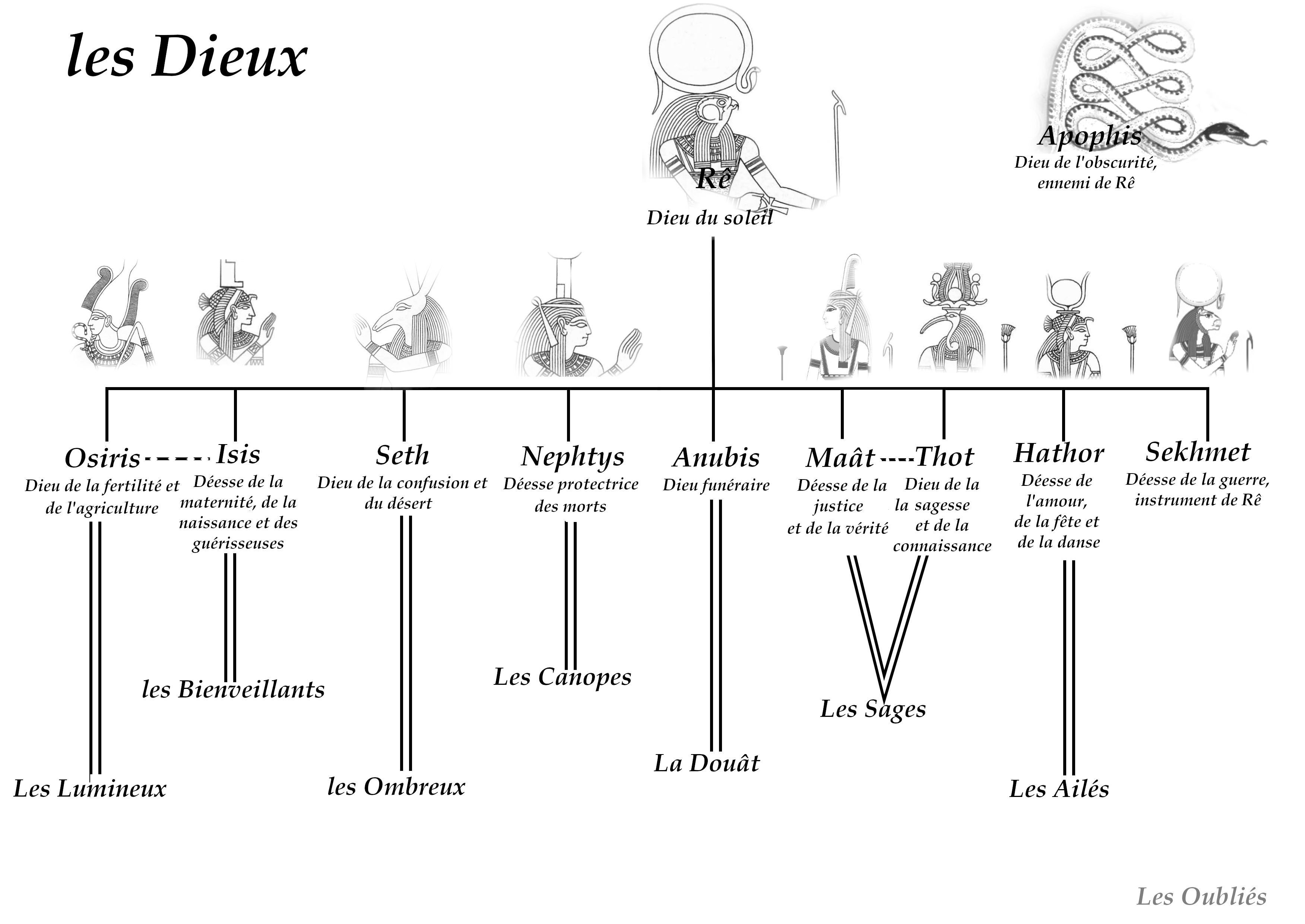 dieu et peuple fianle